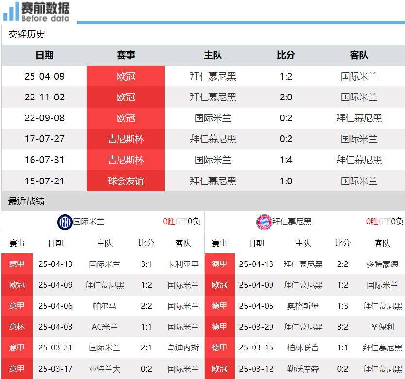 开云体育APP下载-包含国米主场告捷，压制拜仁晋级的词条