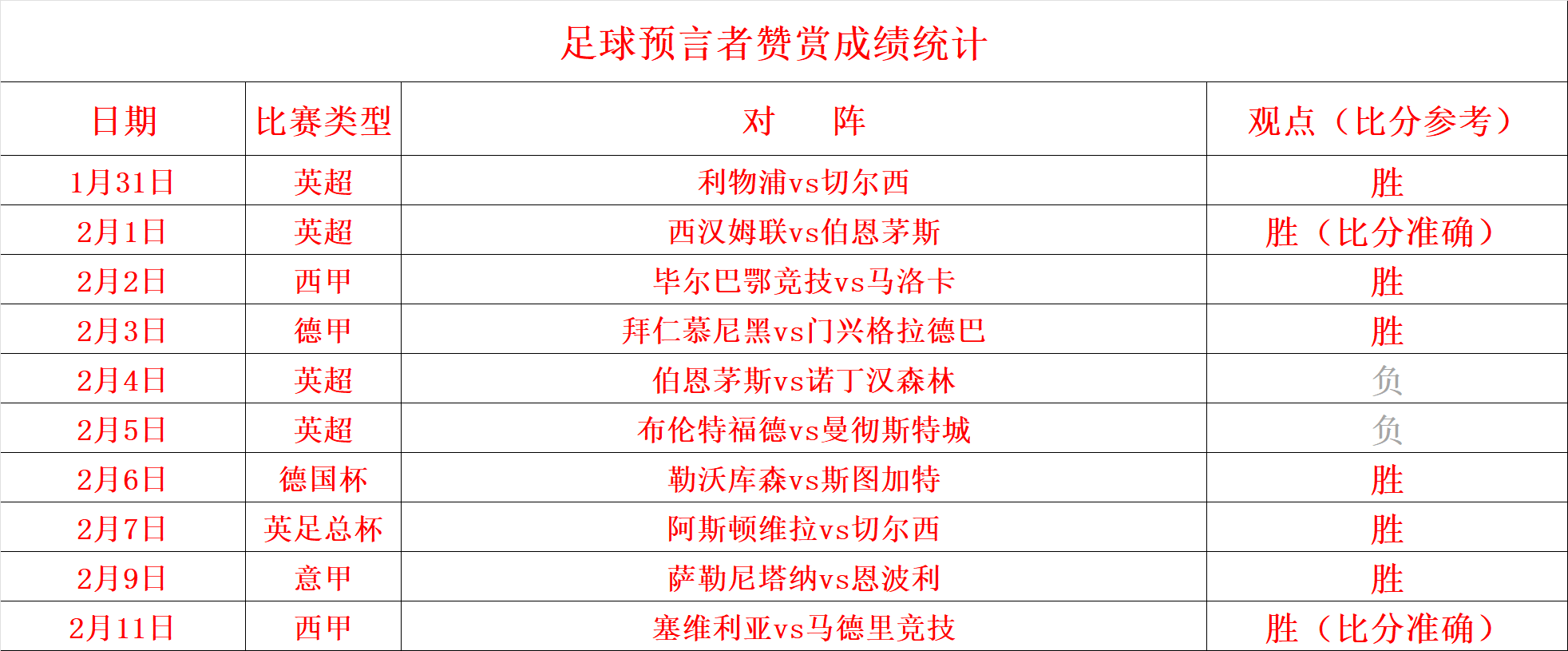 包含疯狂的竞技场，尤文图斯豪取四连胜的词条