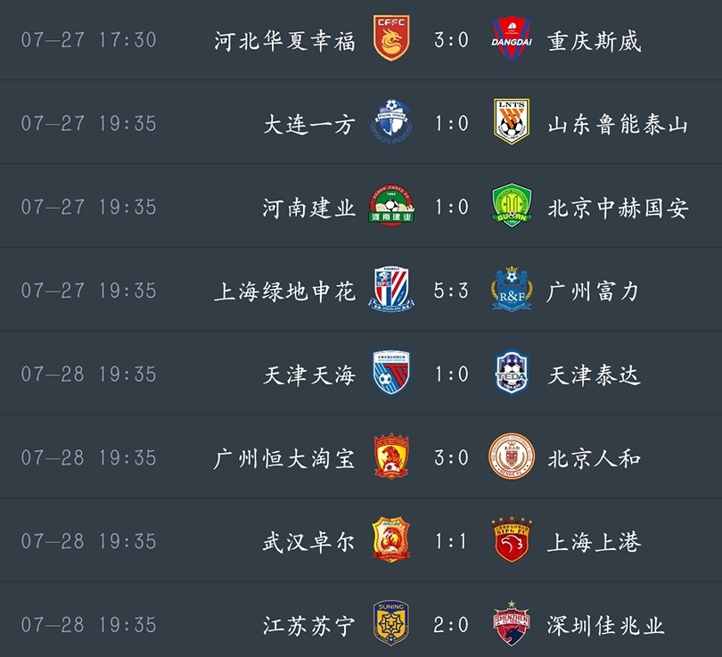 开云体育入口-富力客场憾负申花，失去登顶希望