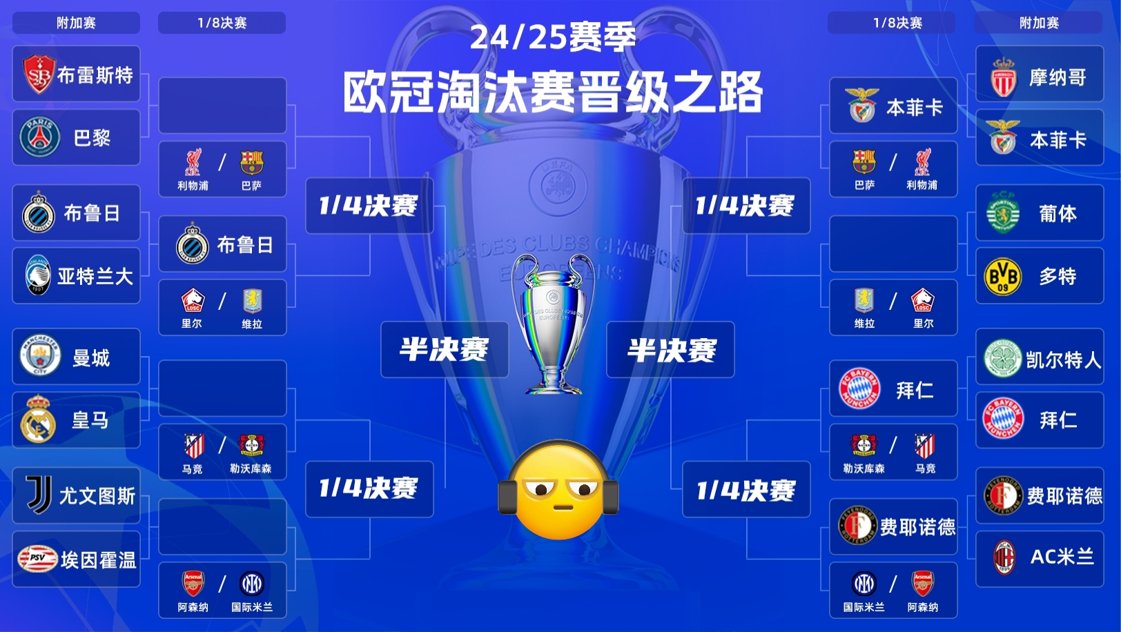欧冠强战待定：球队实力对比的简单介绍