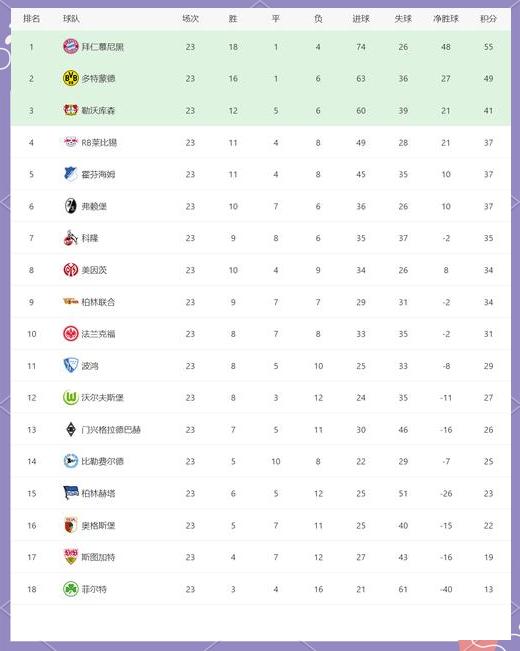 关于AC米兰积分榜首，豪取三分的信息