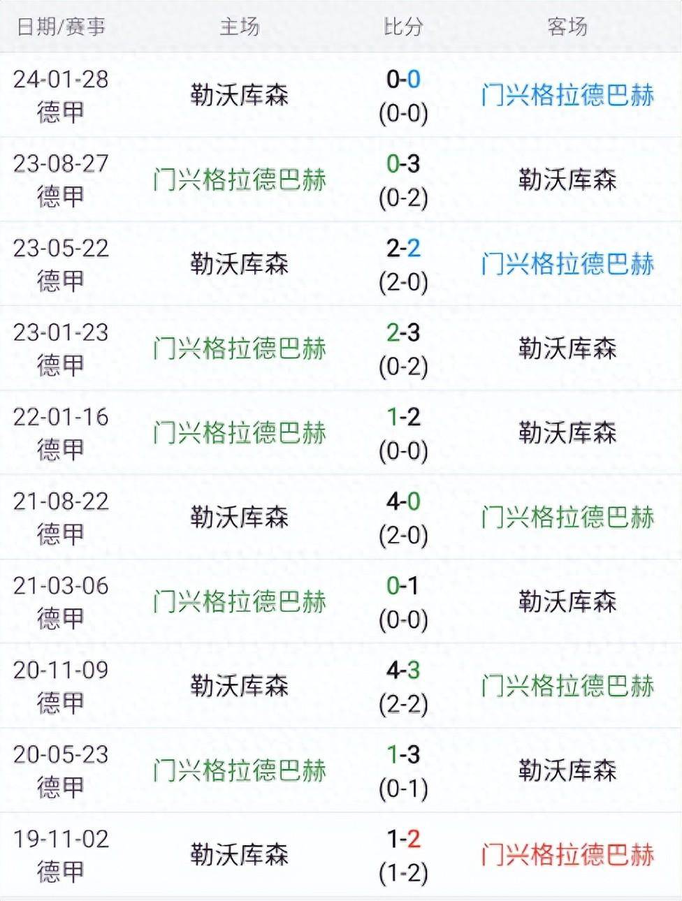 勒沃库森对阵门兴格拉德巴赫，双方实力对比如何？的简单介绍