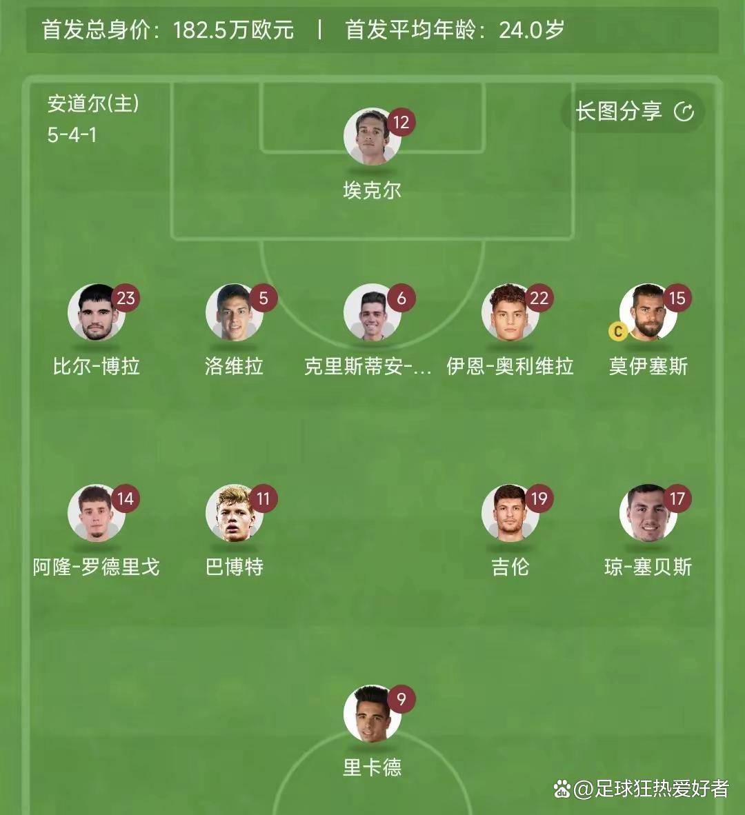 英格兰队教练发表对阵阵容的看法