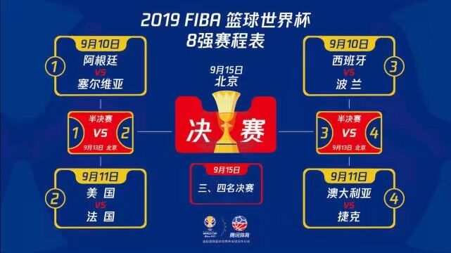 法国男篮险胜对手，晋级赛程
