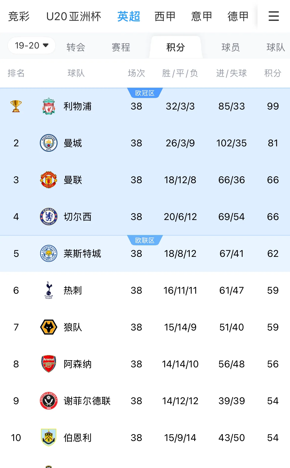 利物浦客场险胜，晋级成绩喜人