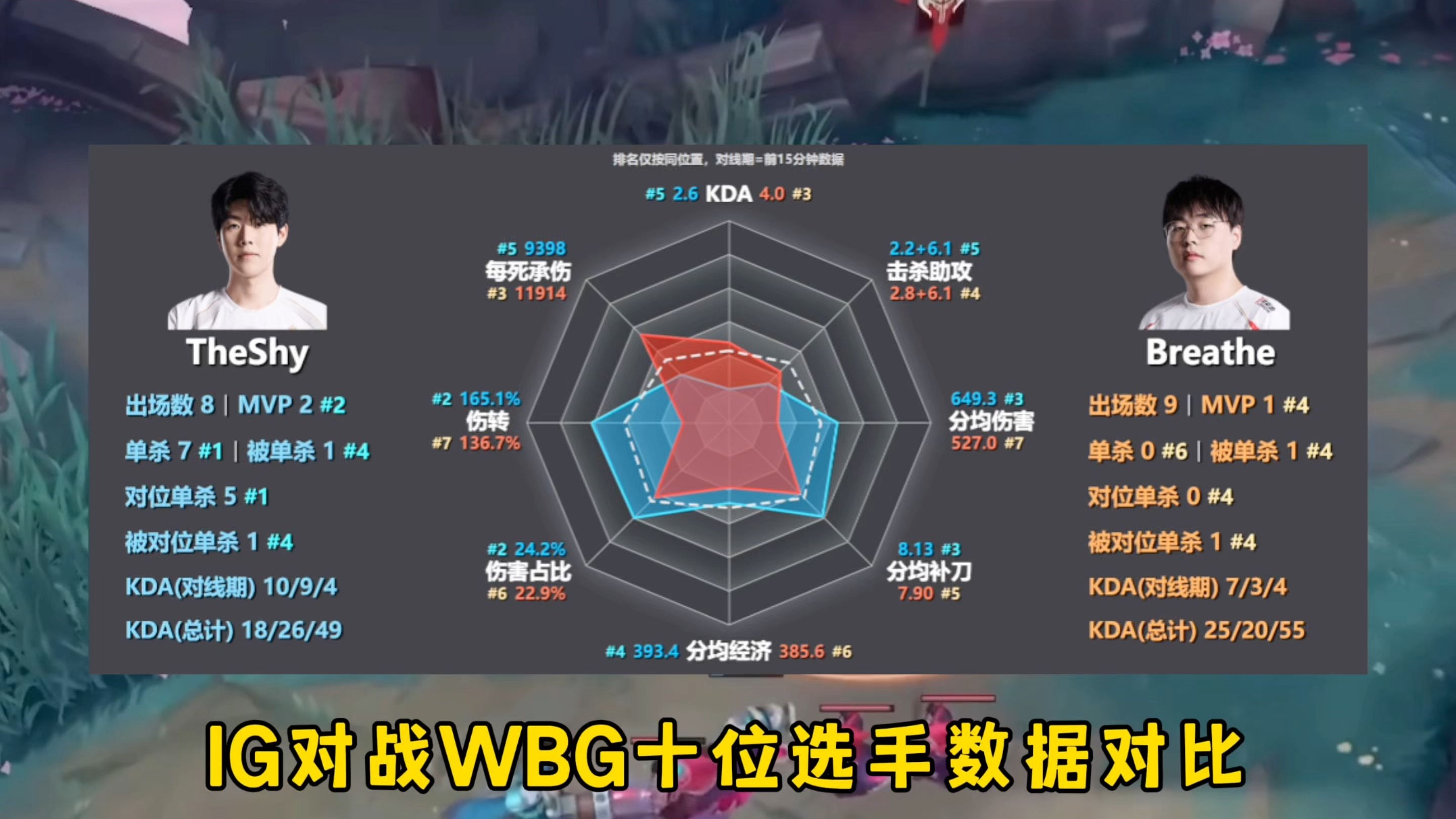 开云体育app-IG力克WBG，Kanavi打出惊人五杀宿敌对决半决赛，锁定晋级资格