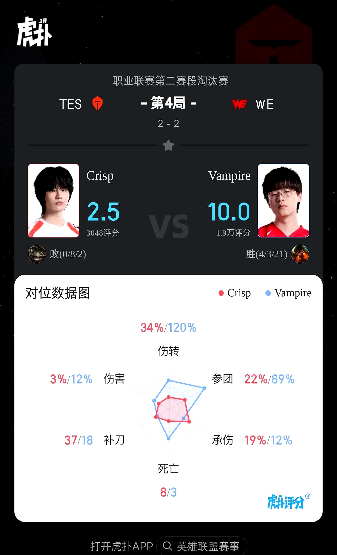 开云官网-TES横扫G2，Faker团战一打五宿敌对决小组赛，技惊四座的简单介绍